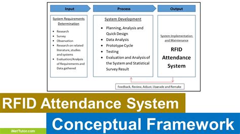 attendance monitoring system using rfid thesis|student attendance monitoring system.